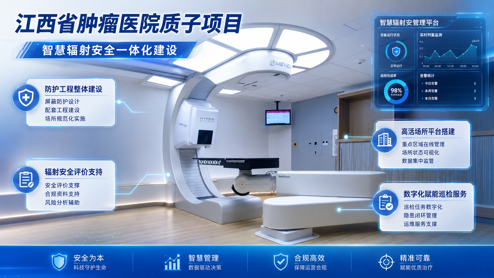 江西省肿瘤医院项目